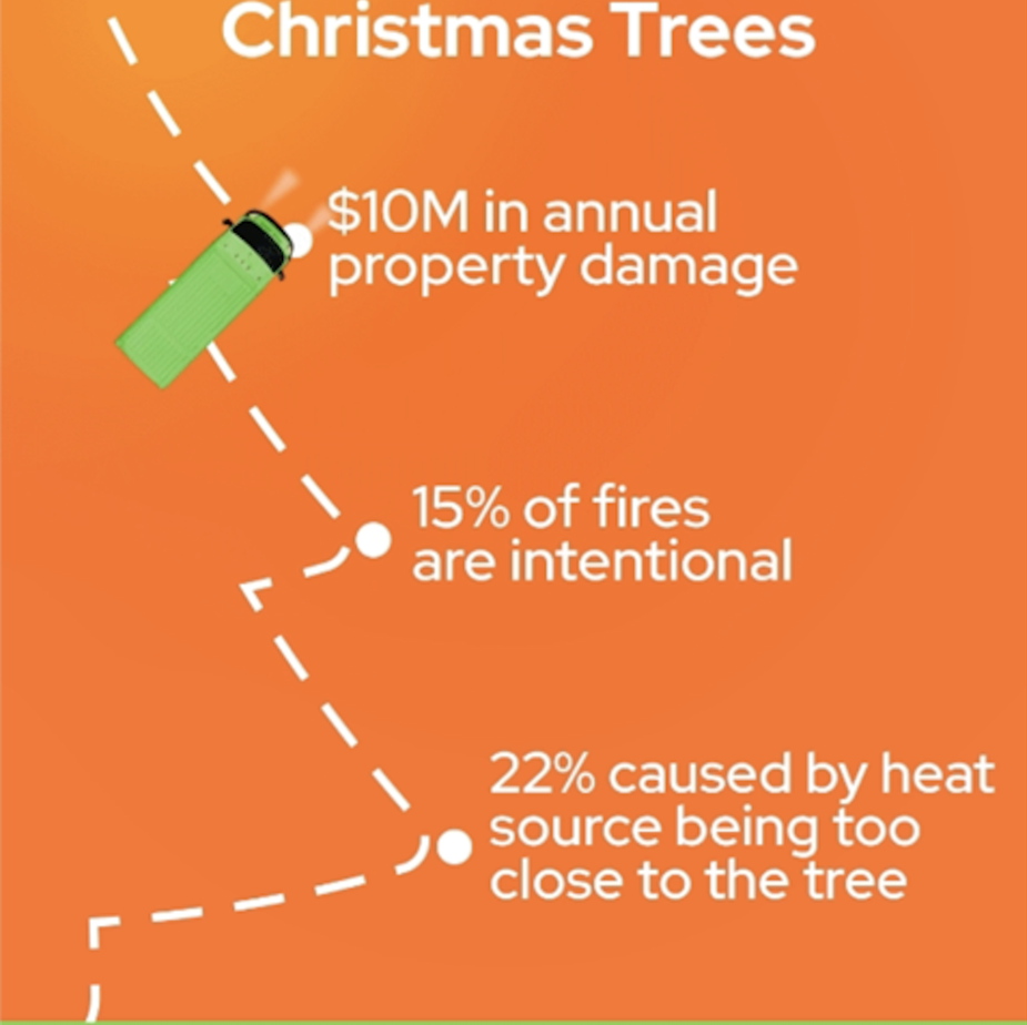 Fire Facts from SERVPRO